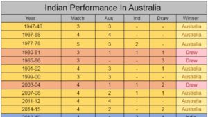 Coming Aussie series won’t be as easy as the last one