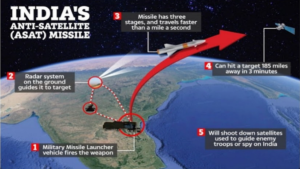 ASAT OPERATIONALISATION: A SIMPLISTIC VIEW