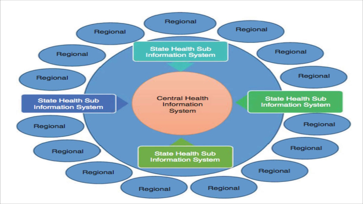 India’s Covid-19 saga: Public health information system for better policy and decisions