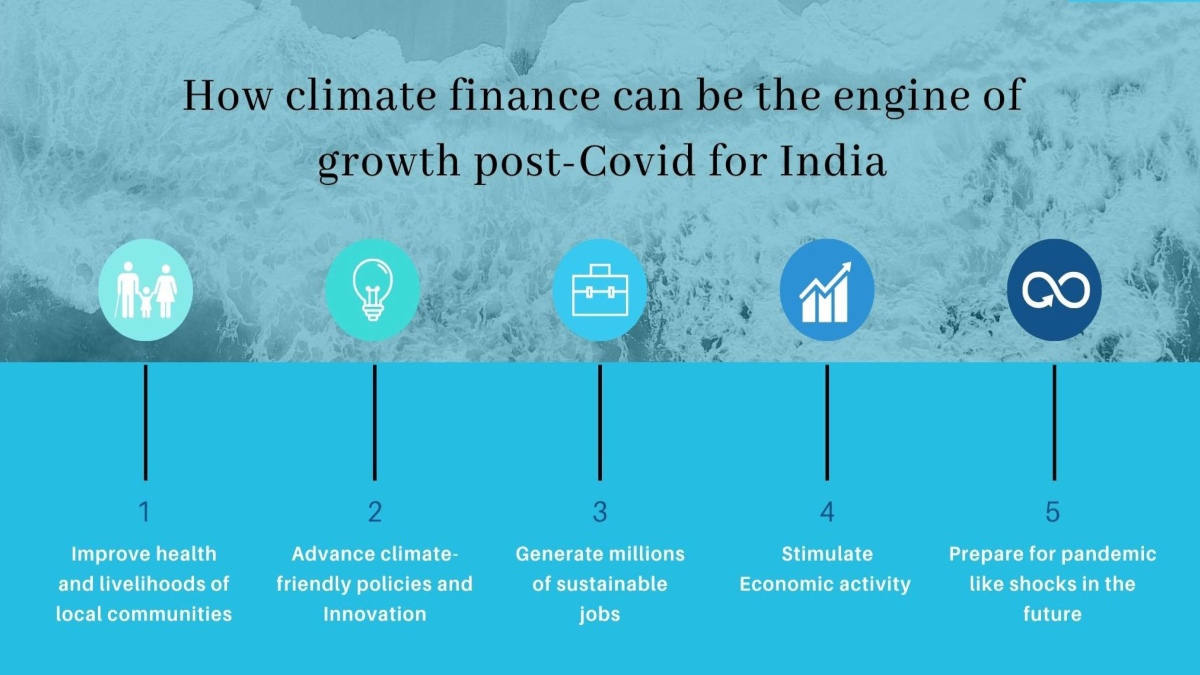 MONEY FOR CLIMATE: ENGINE FOR INDIA’S GROWTH POST-COVID