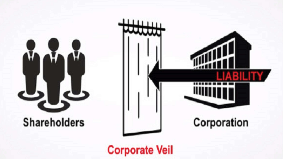 The jurisprudence behind lifting of the corporate veil