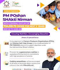 CENTRE SPENDS RS 20,000 CR ANNUALLY ON PM POSHAN SCHEME