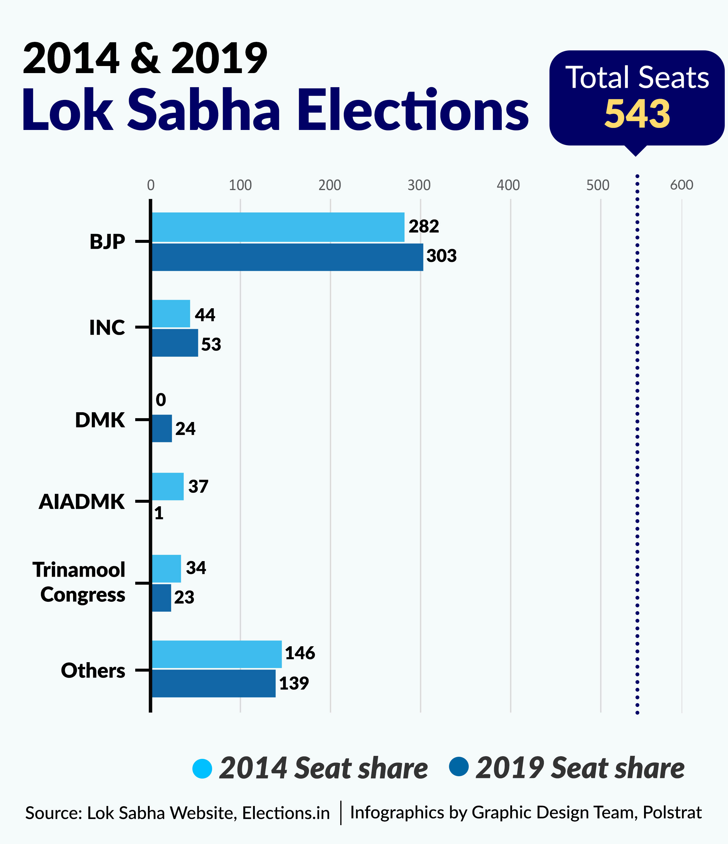Assembly Pit Stops Before 2024 Lok Sabha polls TheDailyGuardian