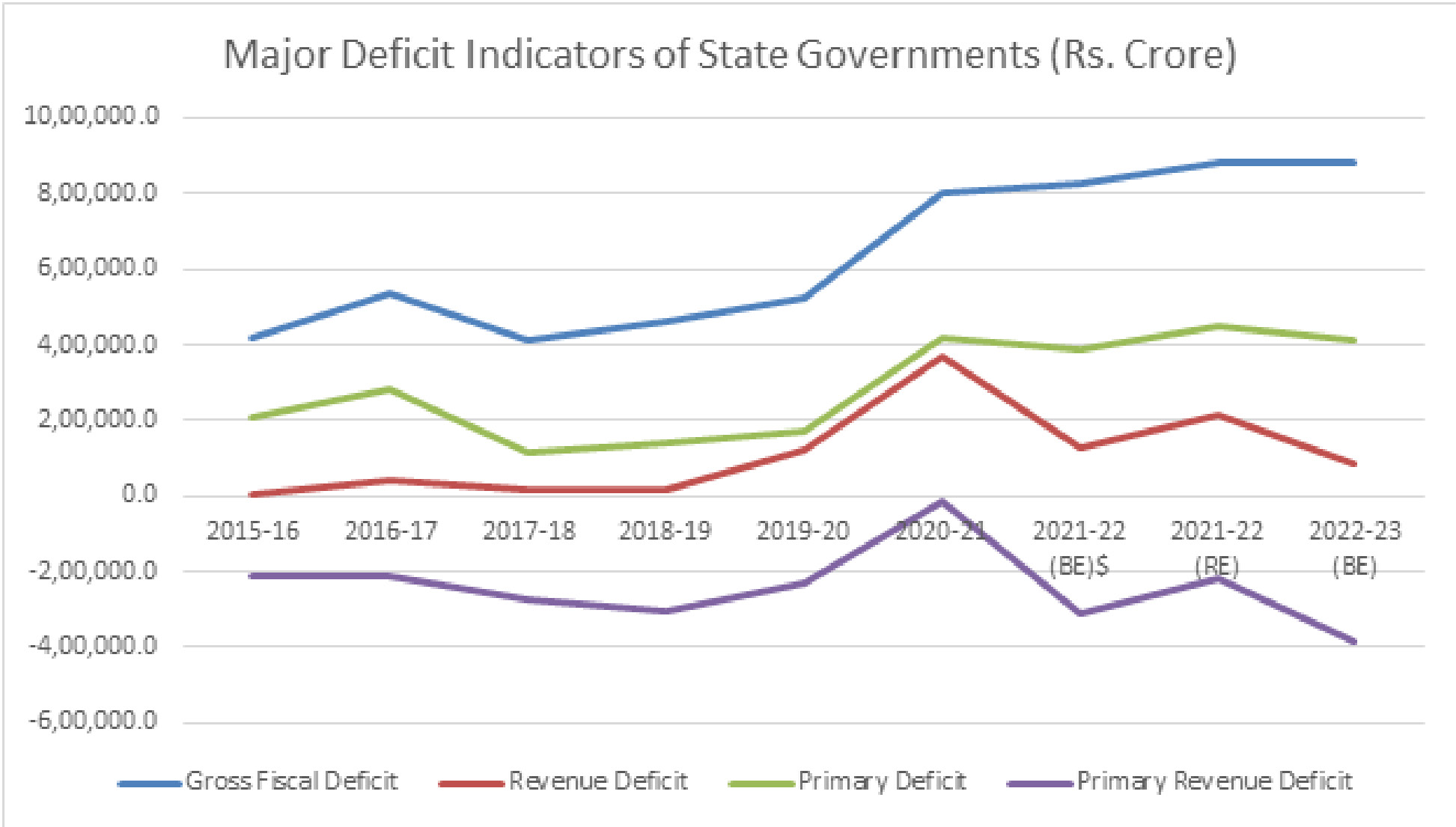RBI report: A study of state govt finances