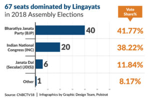 Countdown Karnataka Assembly elections