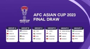 India placed with Australia, Uzbekistan, Syria in AFC Asian Cup