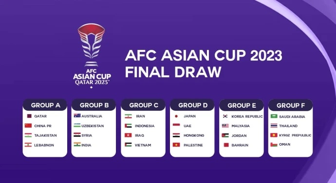 India placed with Australia, Uzbekistan, Syria in AFC Asian Cup