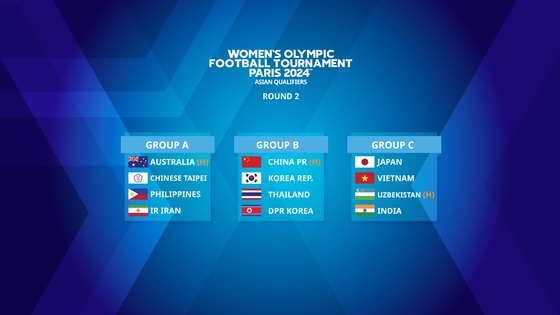 India joins Japan, Vietnam, Uzbekistan in Group C of AFC Olympic Football Tournament