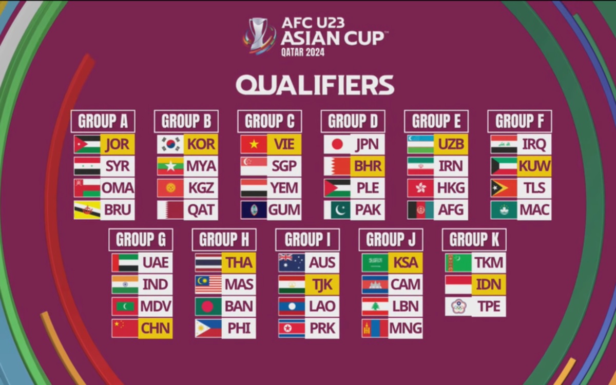 India draws Group G in U23 Asian Cup Qualifiers