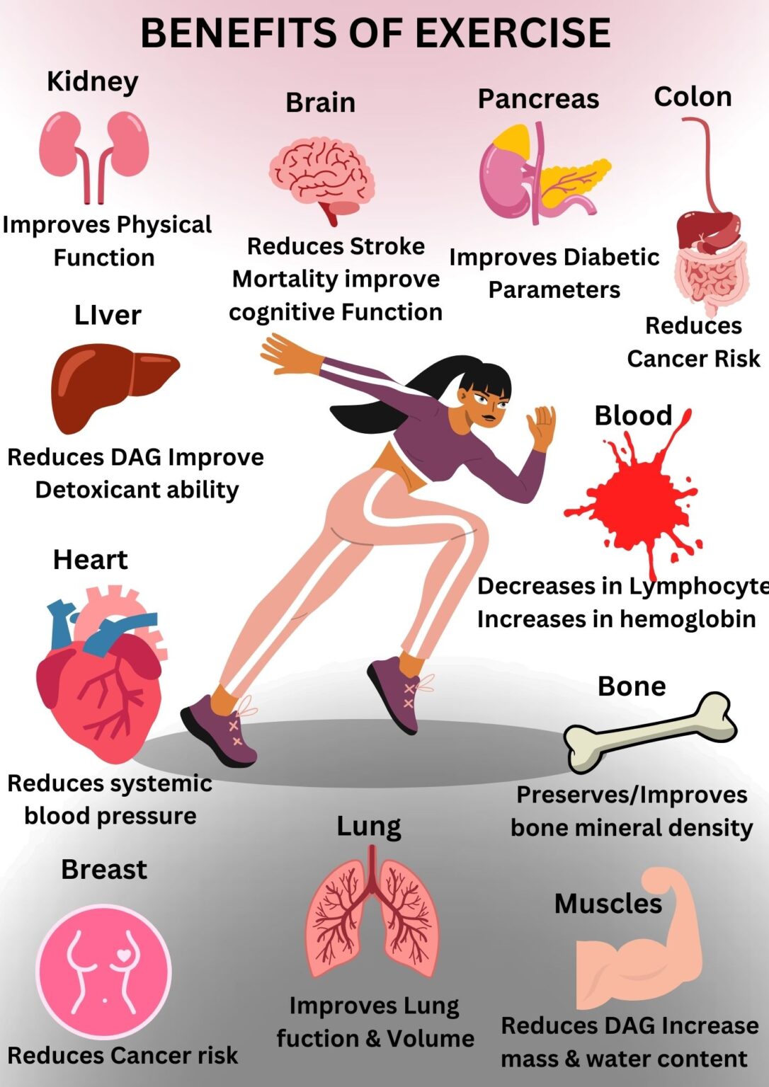 Understanding the Science of How Exercise Impacts the Body on a Medical ...