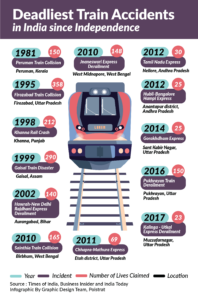 Rail Safety: Lacunas