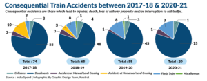 Upgradation VS Safety