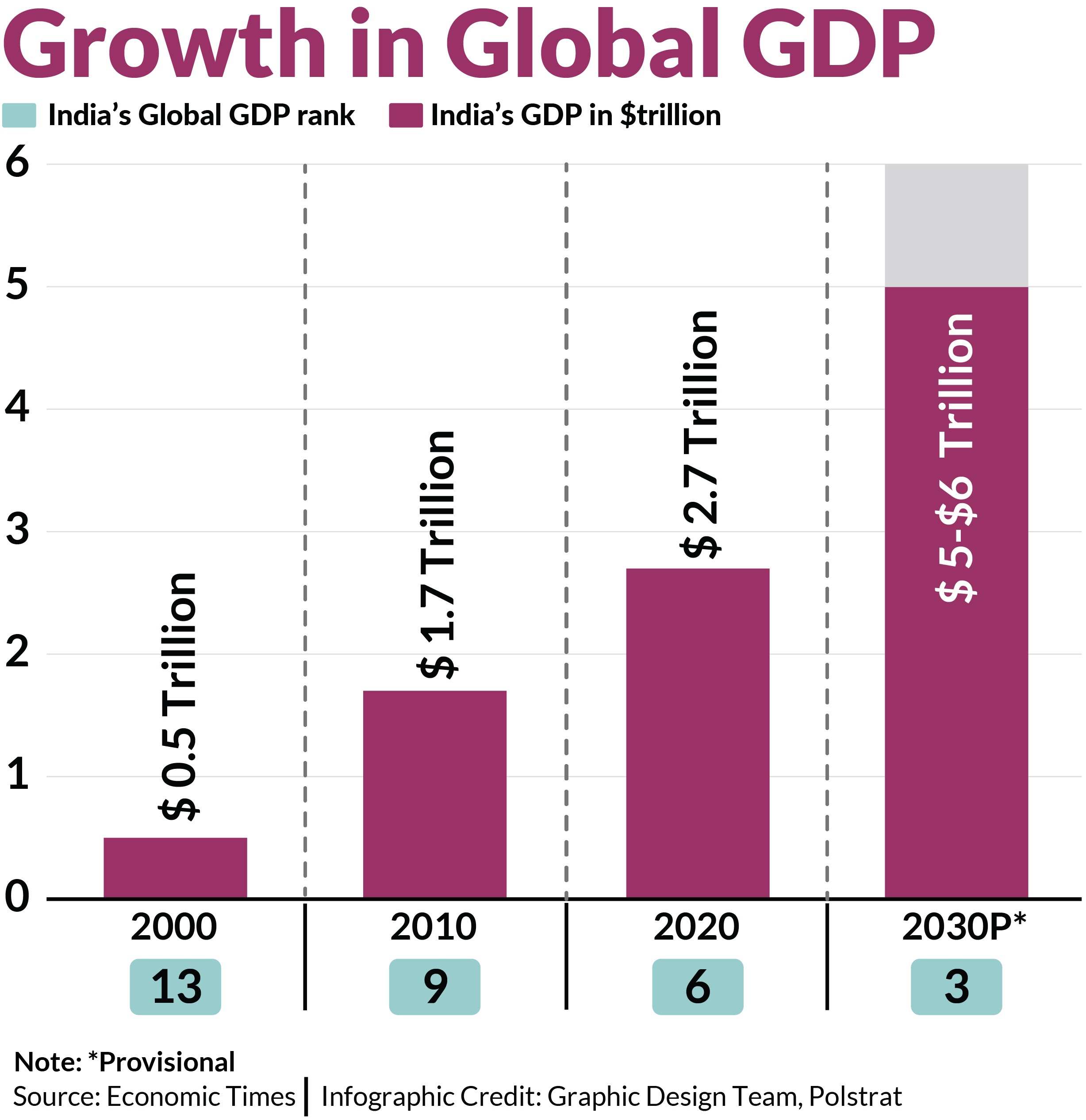 Is India Inc. the “bright spot” in the global economic slowdown?