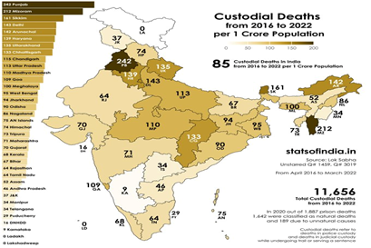 Custodial Deaths In India: A Retrospective Study