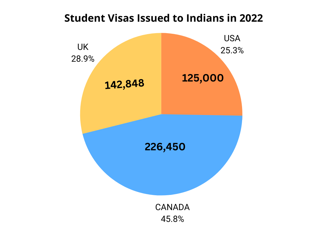 Row with Canada worries students as India suspends Canadian visas