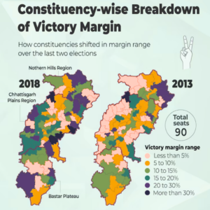 In Chhattisgarh: a look at BJP’s final candidate list and unpacking key figures for the first phase of polling