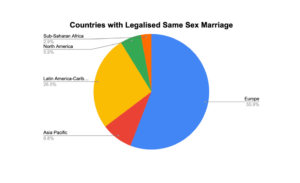 Unpacking the Supreme Court’s verdict on same-sex marriage in India