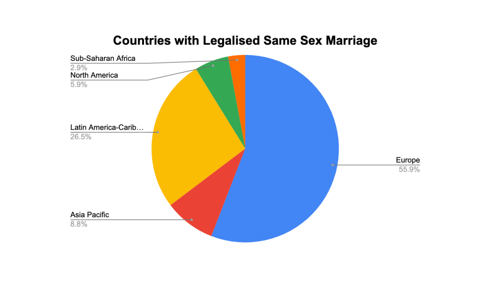 Unpacking the Supreme Court’s verdict on same-sex marriage in India