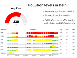 Delhi AQI to remain in ‘very poor’ category till 26 October