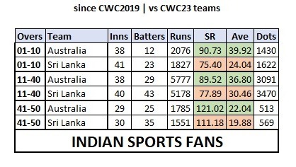 Australia and Sri Lanka Seek Redemption in Crucial ICC World Cup 2023 Clash