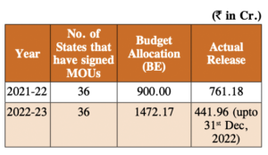 PM Cares for Children Scheme, NCPCR, POCSO Act: A Look at Initiatives to Promote Child Protection and Welfare