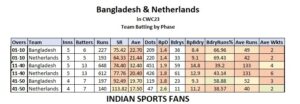 Exciting clashes await in ICC World Cup 2023 today