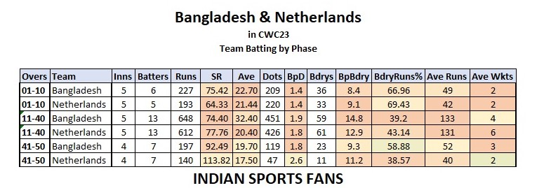 Exciting clashes await in ICC World Cup 2023 today