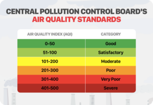 7 Haryana Cities Among 17 Most Polluted in India: CPCB Report Raises Alarms