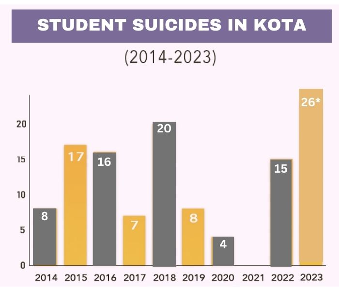 Kota mourns another NEET student’s tragic suicide