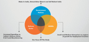 Indian Government prioritises local companies in Defence budget