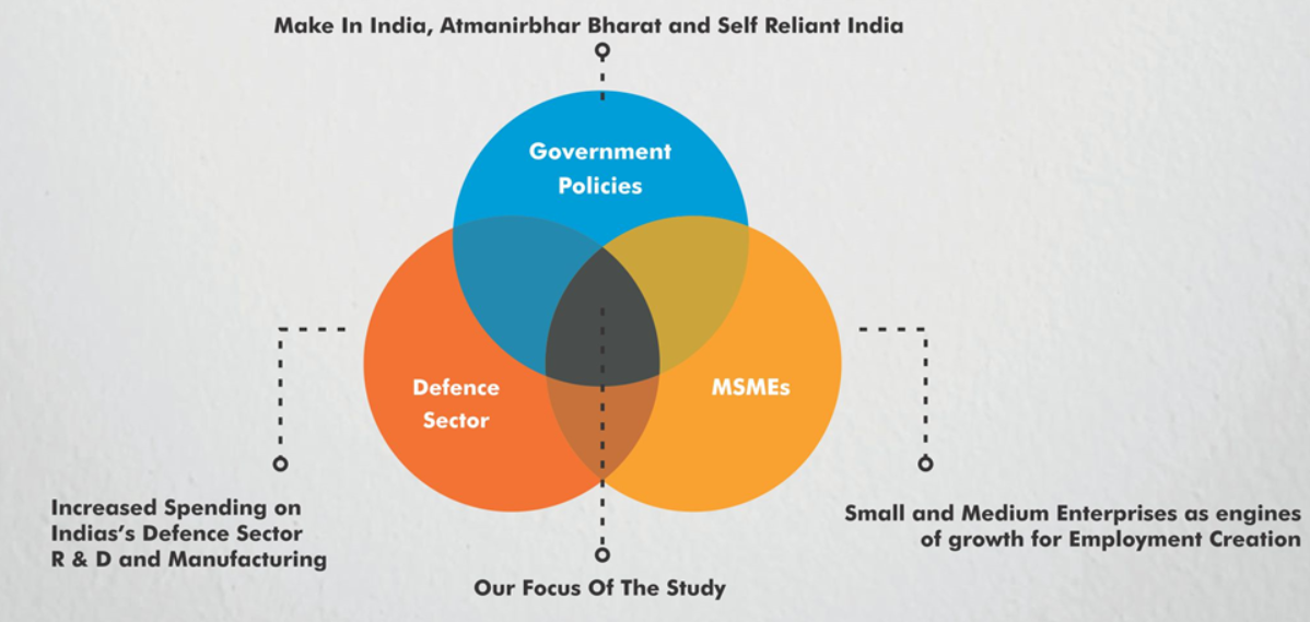 Indian Government prioritises local companies in Defence budget