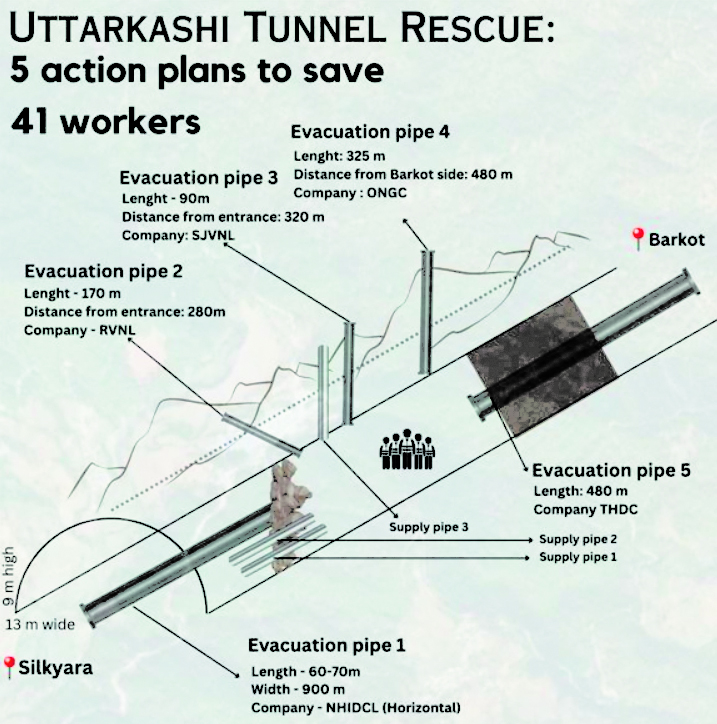 Exploring Uttarakhand tunnel collapse: Causes, evacuation plans, previous incidents