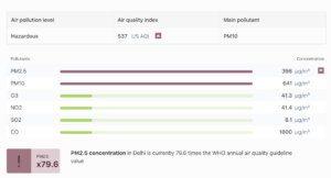 Experts warn of Delhi’s longest severe air pollution period this year