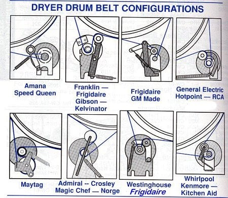 Understanding the Samsung Dryer Belt Diagram: A Comprehensive Guide