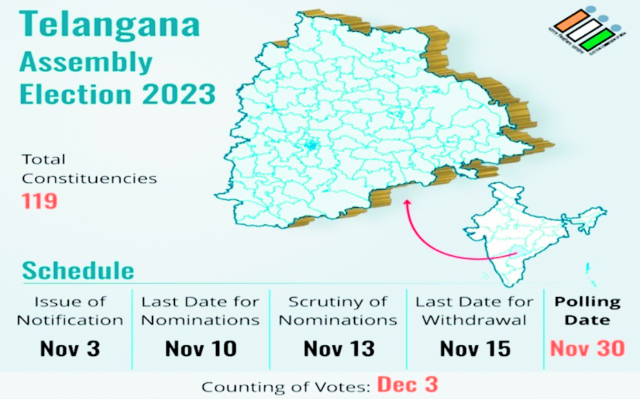 Telangana polls: 2.5 lakh STAFF; seizures worth Rs 709 cr; female voters surpass males