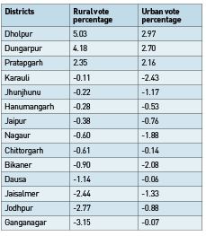 Rural democracy prevails with robust voter turnout