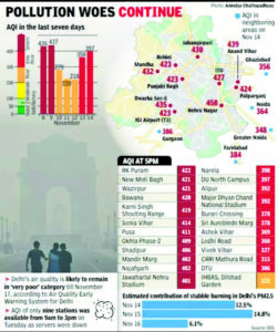 Delhi’s ‘Very Poor’ air quality persists with AQI at 398