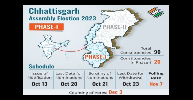 “Chhattisgarh Prepares for First Phase of Polls on Upcoming Tuesday”