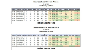 Statistics favours Proteas against Kiwis after 2019 CWC