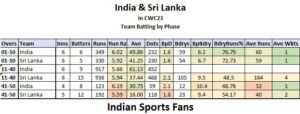 India and Sri Lanka gear up for an epic showdown