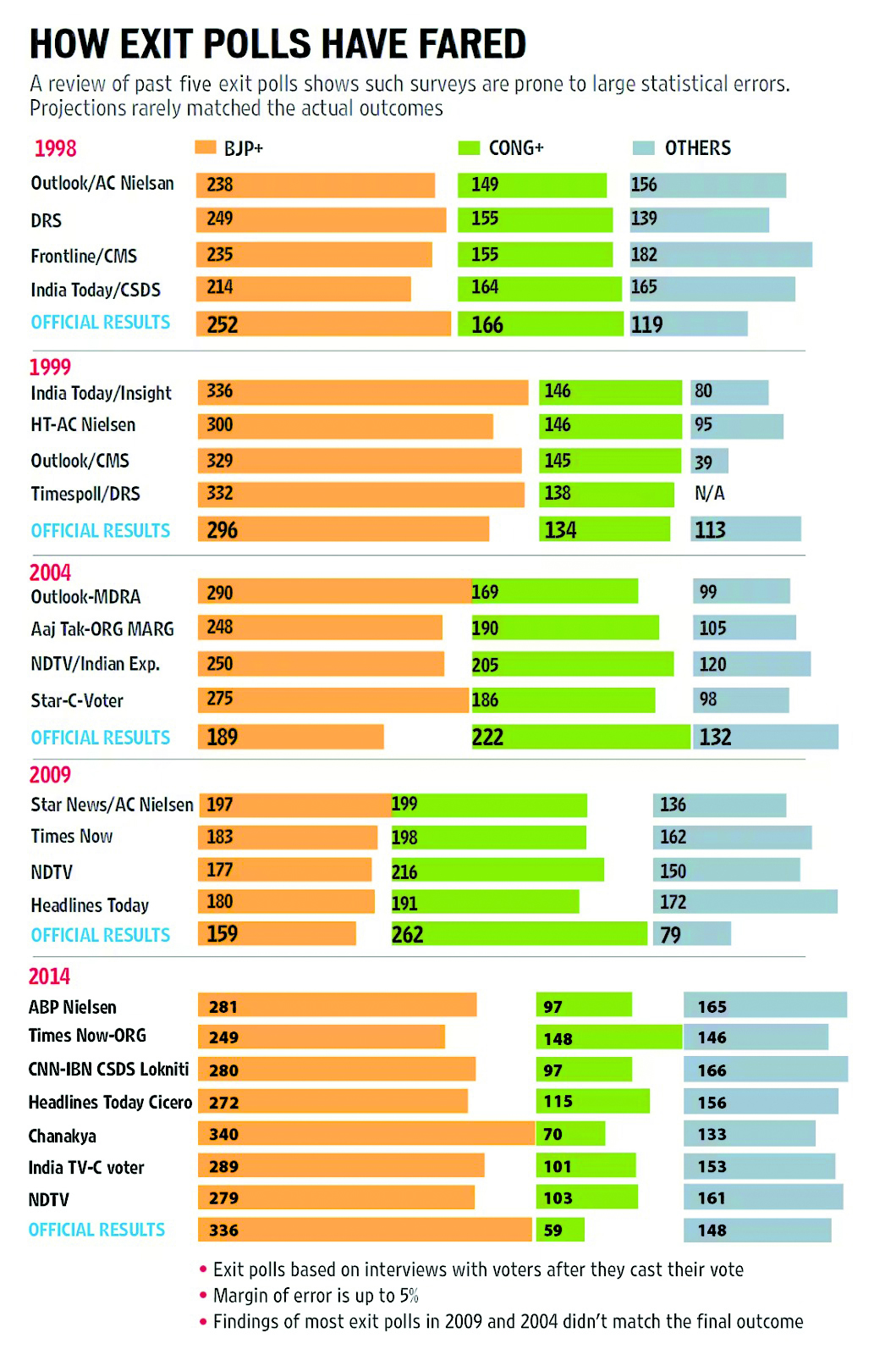 How Exit Polls Work Their Importance And Accuracy Thedailyguardian