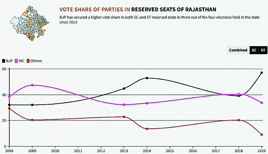 Rajasthan elections: Key insights into reserved constituencies