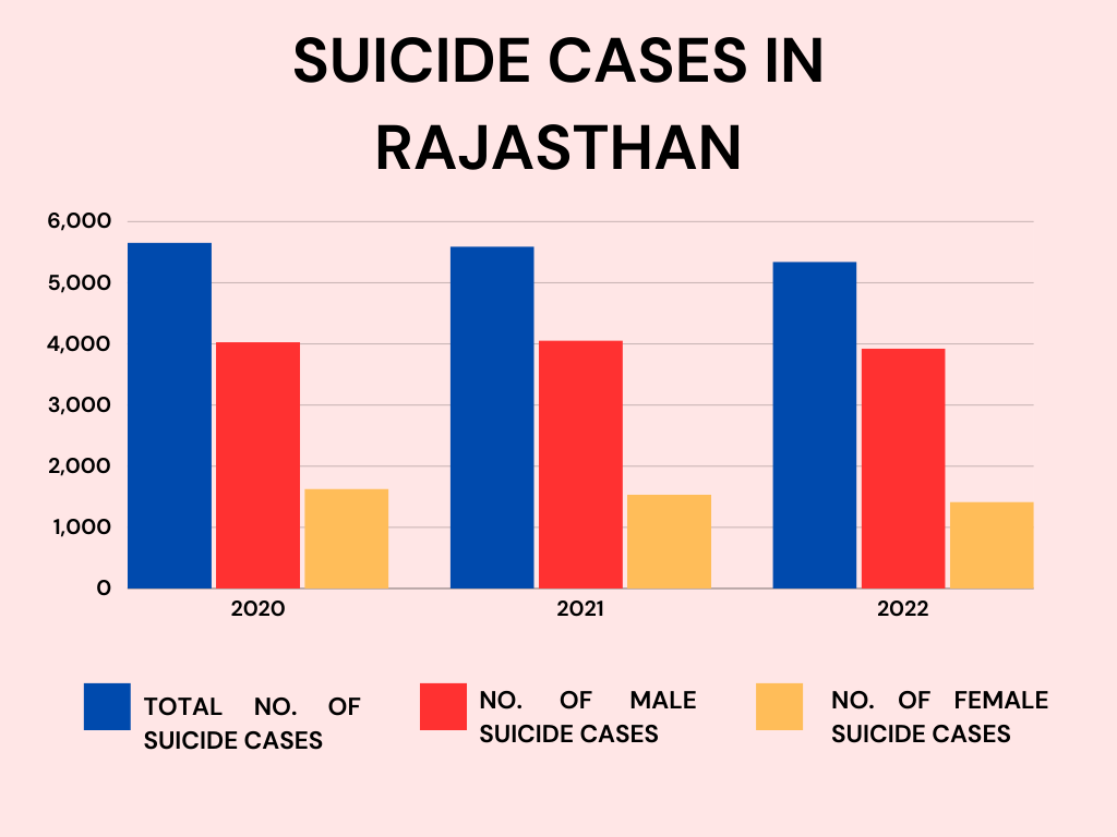 Unfortunate family suicide in Bikaner highlights alarming trend