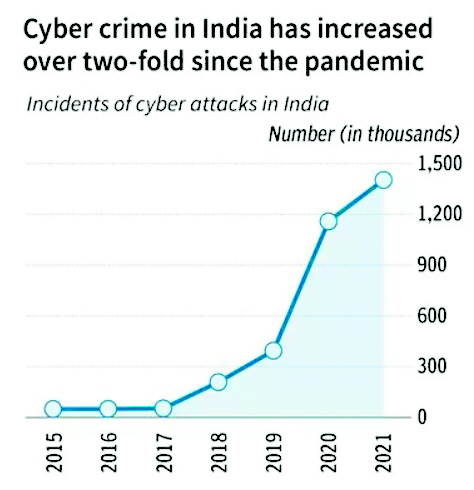 NCRB Report 2022: Mixed trends unveiled; urgent action required ...