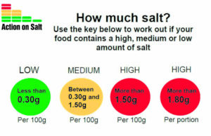 Effective nutrition labels tailored for diverse Indian population