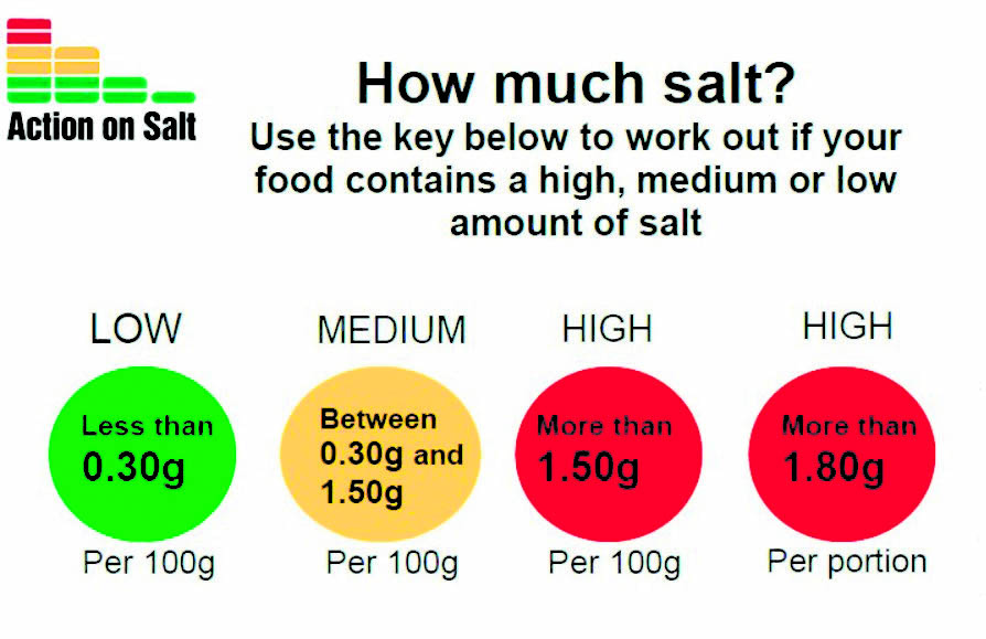 Effective nutrition labels tailored for diverse Indian population