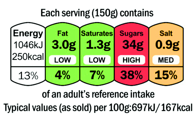 Effective nutrition labels tailored for diverse Indian population ...