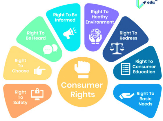 Consumer Rights in India: History, significance and key rights ...