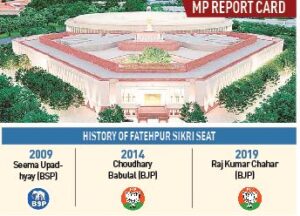 Assessing Rajkumar Chahar’s performance as Fatehpur Sikri’s MP