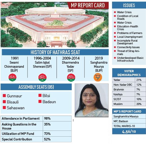 Assessing Sanghamitra Maurya’s performance as Badayun’s MP